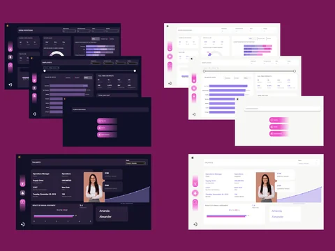 Human Resources Dashboard Overview