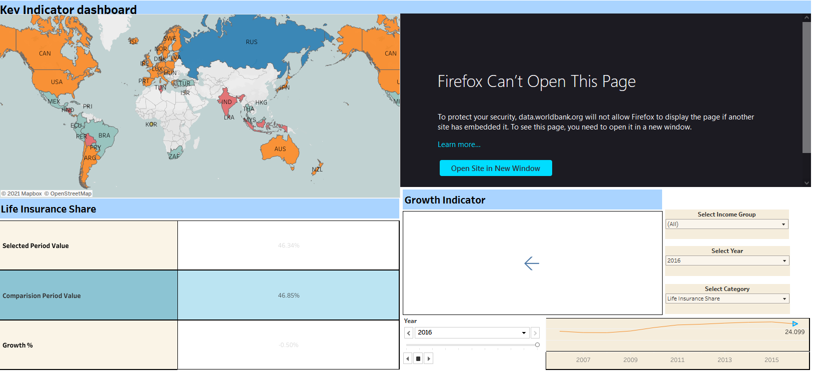 Comparative Study of Countries